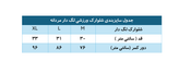 شلوارک ورزشی لگ دار مردانه کرویت سبز crivit